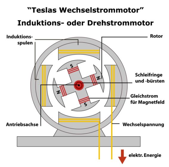 Nikola Tesla